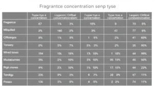 difference in fragrance types fragrance photo 0