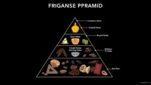 fragrance notes in perfume fragrance photo 0